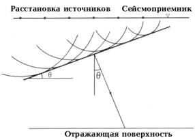 построения угловых сумм - student2.ru