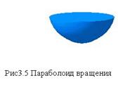Поверхности вращения. Главные линии поверхности. Принадлежность точки к поверхности - student2.ru
