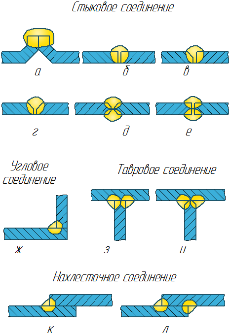 правила нанесения размеров - student2.ru