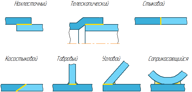 правила нанесения размеров - student2.ru