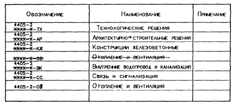 правила привязки типовой и повторно применяемой проектной документации - student2.ru
