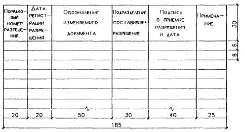 правила внесения изменений в рабочую документацию - student2.ru