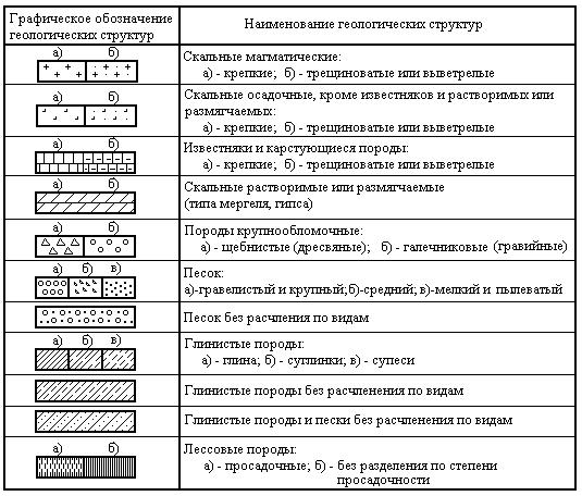 Правила выполнения чертежей узлов мостовых - student2.ru