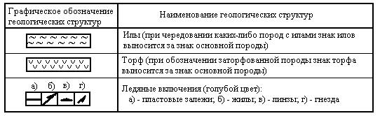 Правила выполнения чертежей узлов мостовых - student2.ru