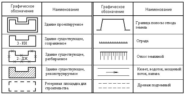 Правила выполнения чертежей узлов мостовых - student2.ru