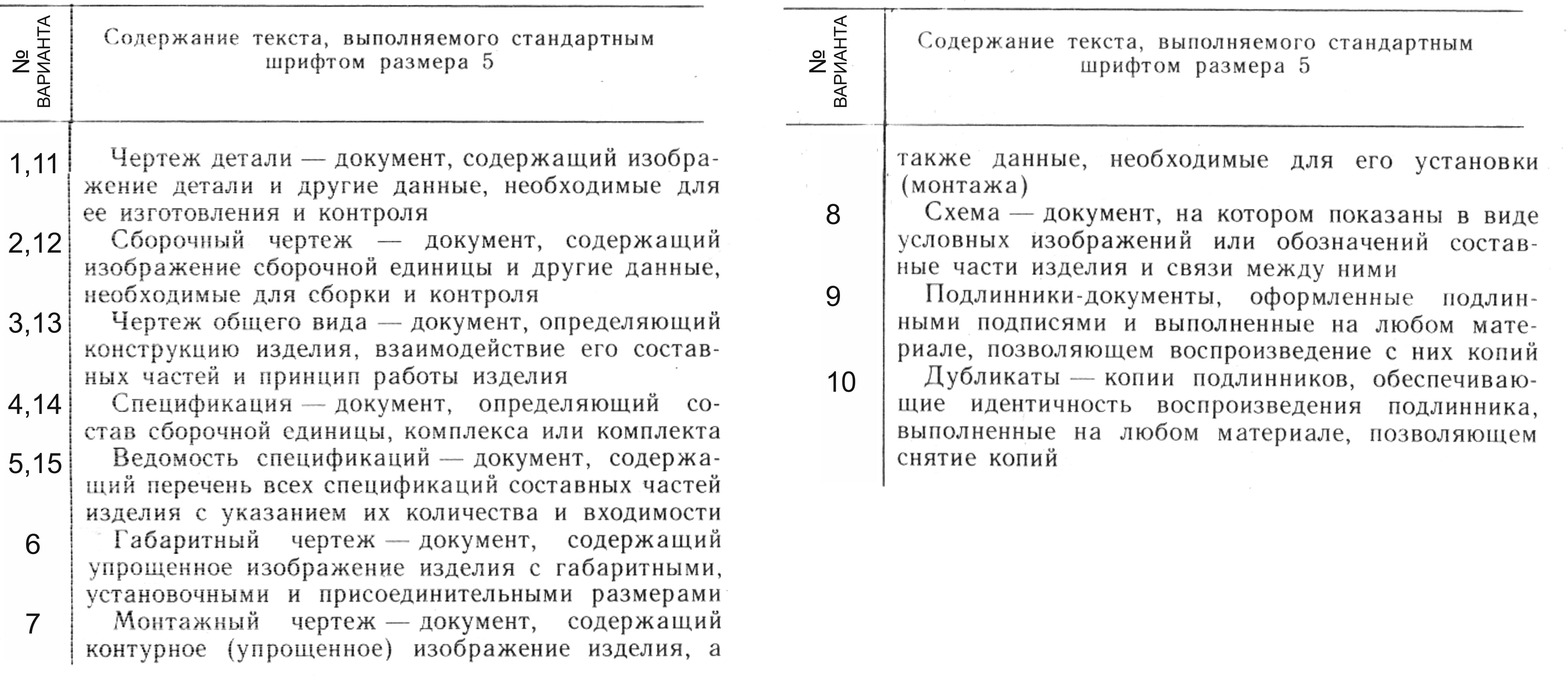 Правило шифрования чертежа (в основной надписи) - student2.ru