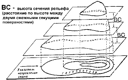 Предварительная подготовка включает выбор маршрута, подготовку исходных данных для движения и ориентирование машины на начальной точке маршрута. 2 страница - student2.ru