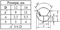 Приборы полупроводниковые ГОСТ 2.730–73 (СТ СЭВ 661–77) - student2.ru