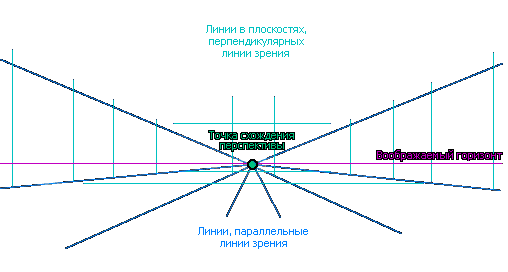 Примечания и сопутствующие статьи - student2.ru