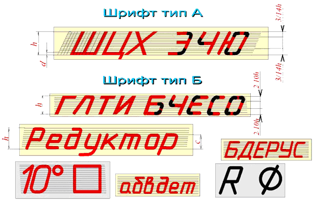 Применение шрифта 1,8 не рекомендуется и допускается только для типа Б - student2.ru