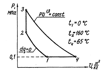 Пример расчета газового цикла - student2.ru