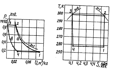 Пример расчета холодильного цикла - student2.ru