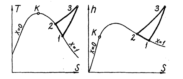 Пример расчета парового цикла - student2.ru