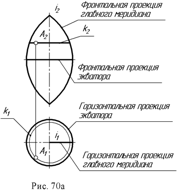 Принадлежность точки или линии поверхности - student2.ru