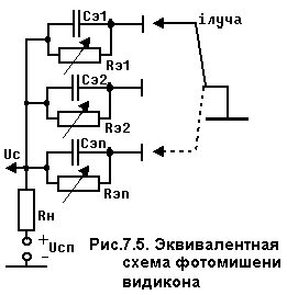 принцип накопления заряда - student2.ru