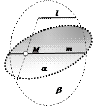 признак параллельности прямой и плоскости - student2.ru