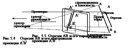 Проекции трехмерной графики - student2.ru