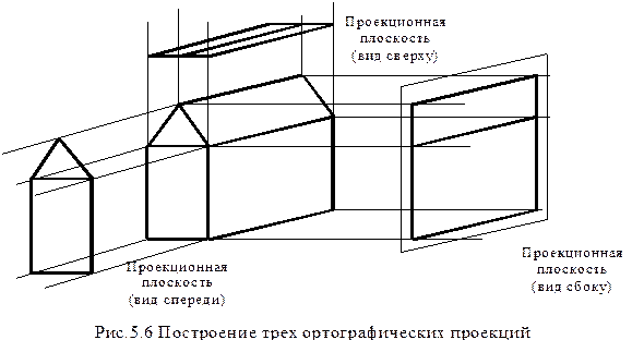 Проекции трехмерной графики - student2.ru