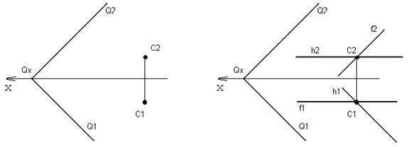 Прямая, лежащая в плоскости и параллельная горизонтальной плоскости проекций называется горизонталью; прямая, лежащая в плоскости и параллельная фронтальной плоскости проекций называется фронталью. - student2.ru