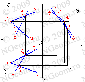 Прямая линия, принадлежащая плоскости - student2.ru