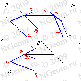 Прямая линия, принадлежащая плоскости - student2.ru