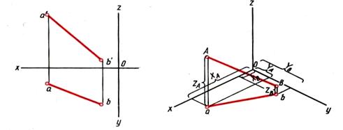 Прямоугольная диметрическая проекция (диметрия) - student2.ru