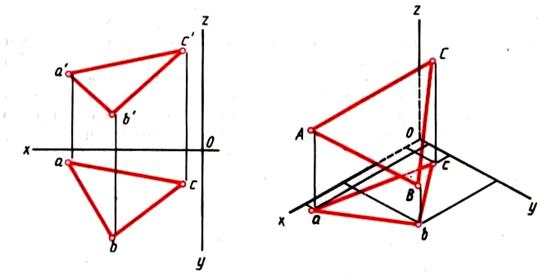 Прямоугольная диметрическая проекция (диметрия) - student2.ru