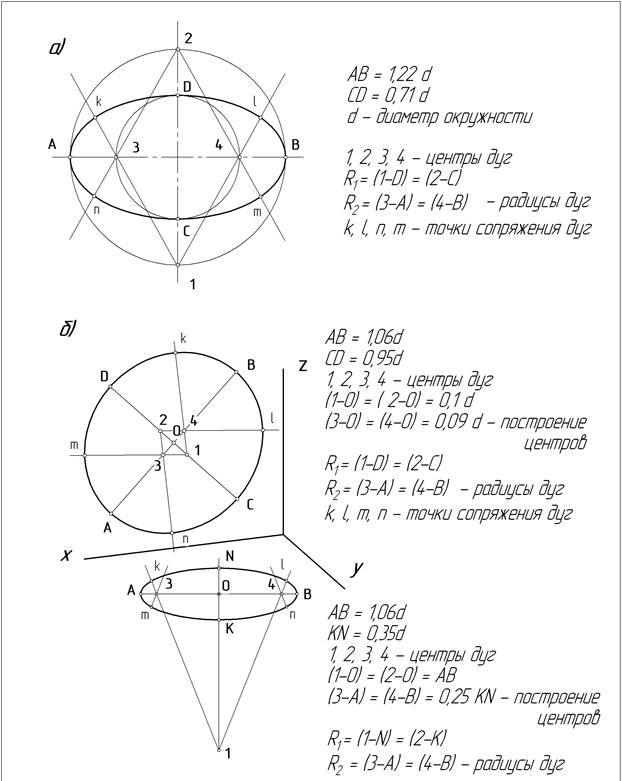 Прямоугольная изометрия - student2.ru