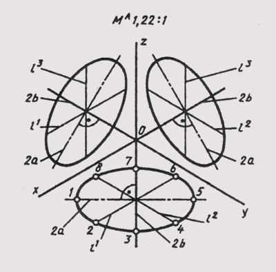 Прямоугольная изометрия, Прямоугольная диметрия. - student2.ru