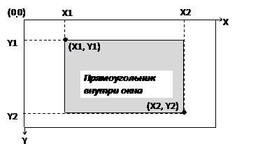 Прямоугольники – Rectangle, DrawRectangle, FillRectangle - student2.ru