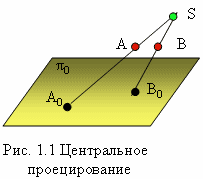 Прямоугольное (ортогональное) проецирование - student2.ru