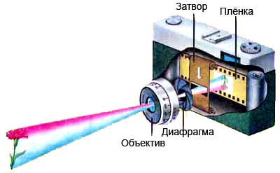 Рабочие характеристики объектива - student2.ru