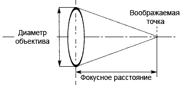 Рабочие характеристики объектива - student2.ru