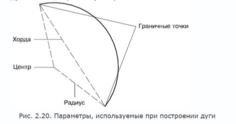 Рассмотрим имеющиеся в классическом окне программы пункты меню. - student2.ru