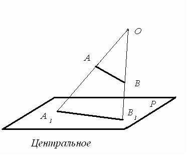 Раздел 2. Проекционное черчение - student2.ru