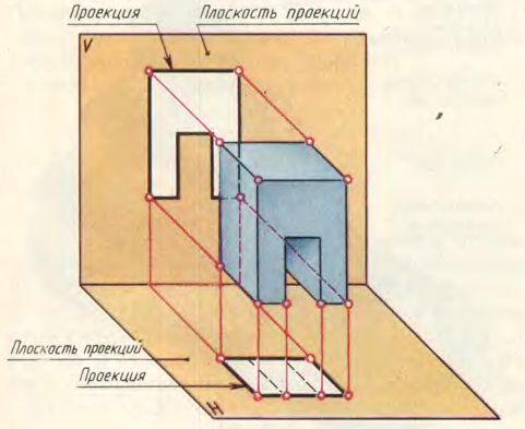 Раздел 2 Проекционное черчение - student2.ru