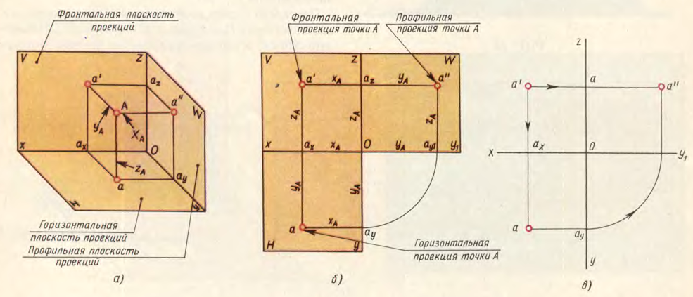 Раздел 2 Проекционное черчение - student2.ru