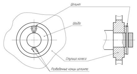 Разъемные и неразъемные соединения. Соединение деталей штифтами и шплинтами. Шпоночные и шлицевые (трубчатые) соединения вала и втулки - student2.ru