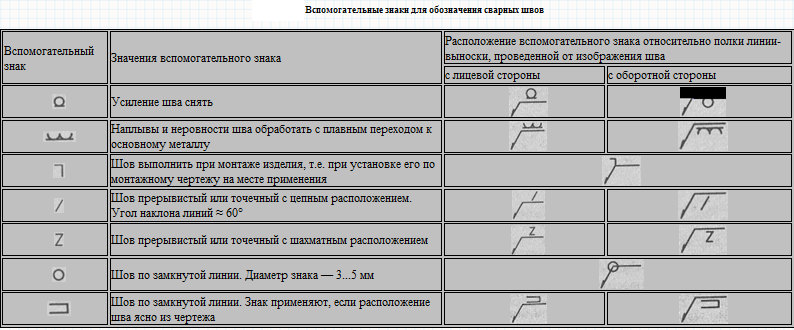 Размеры изображения сварной точки - student2.ru