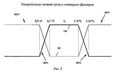 Разработка дополнительных вопросов проектирования - student2.ru