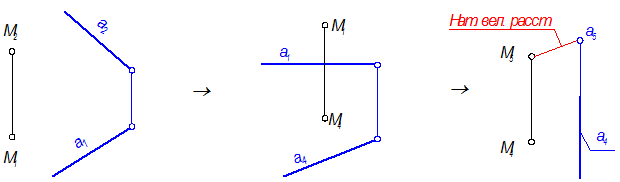 Решение метрических задач с помощью преобразования комплексного чертежа - student2.ru
