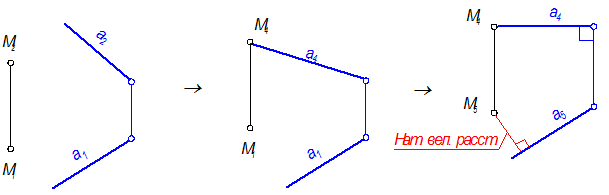 Решение метрических задач с помощью преобразования комплексного чертежа - student2.ru