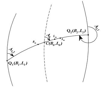 Решение прямой геодезической задачи на поверхности эллипсоида по формулам немецкого геодезиста Шрейбера - student2.ru