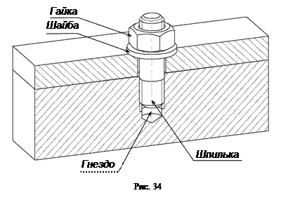 Резьбовые крепежные соединения - student2.ru