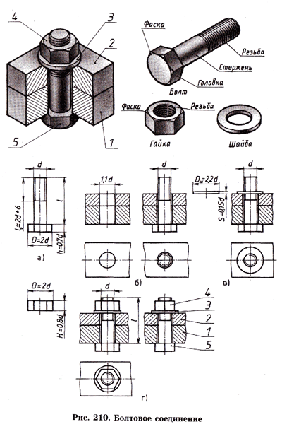 Резьбовые соединения деталей. Изображение резьбы в соединениях деталей. Изображение резьбовых соединений (болтов, шпилек, винтов) по действительным размерам - student2.ru