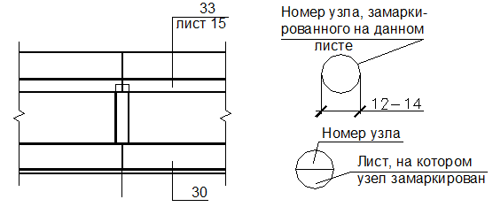 с т а н д а р т п р е д п р и я т и я - student2.ru