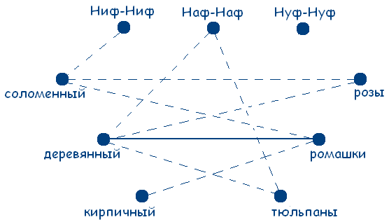 Олимпиадные задачи ( дистанционные олимпиады - student2.ru