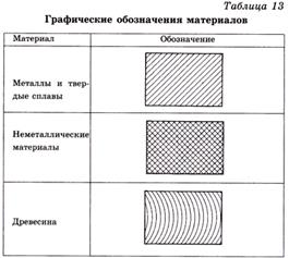 Сечения. Определение. Виды сечений. Изображение сечений на чертежах - student2.ru