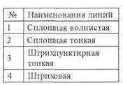 Шрифты чертежные (ГОСТ 2.304-81) - student2.ru