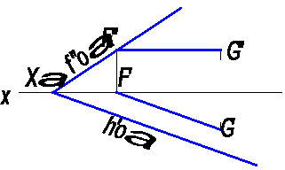 Тема: Принадлежность точки - линии, плоскости, поверхности. Пересечение прямой и плоскости, с плоскостью, поверхностью. - student2.ru
